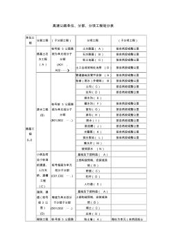 高速公路单位、分部分项工程划分