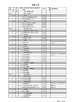 高速公路清单组价定额模板