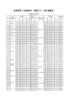 高頻焊接輕型薄壁H型鋼重量表 (3)