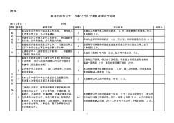 黑河市政务公开,办事公开百分考核考评评分标准