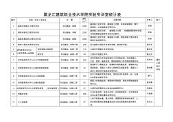 黑龙江建筑职业技术学院实验实训室统计表