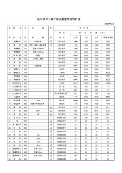 黑龙江省公路工程主要建筑材料二o一二年一季度价格