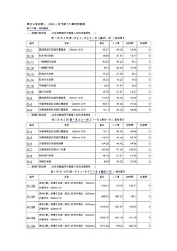 黑龙江省定额(2004)电气第十三章照明器具