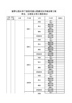 鼓锣公园分部分项划分