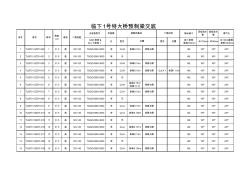 临下1号特大桥箱梁技术交底