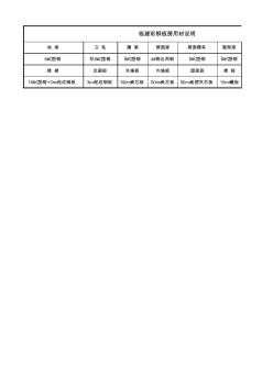 臨建彩鋼板房用材