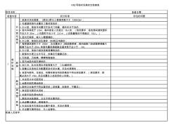 临时设施安全检查表(样表)