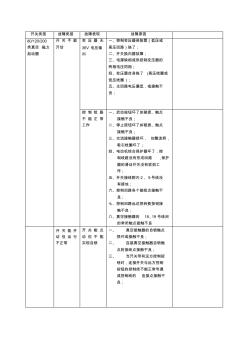 井下防爆開關(guān)維修常見方法01(低壓真空磁力起動(dòng)器類)