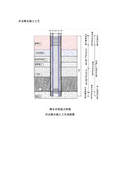 井点降水施工工艺 (3)