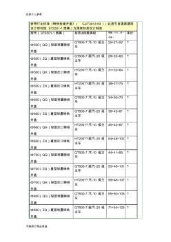 井盖重量表 (3)