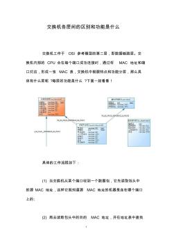 交換機(jī)各層間的區(qū)別和功能是什么