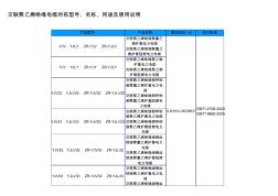 交聯(lián)聚乙烯絕緣電纜所有型號(20200928204918)