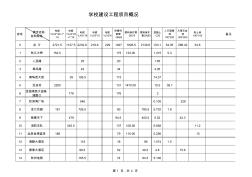 亮化工程配套电源施工概况