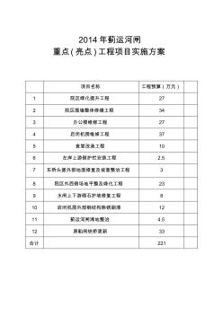 亮点工程实施方案(2014.3.3补充)