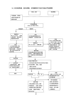 价格行政处罚程序流程图-贵州发改委