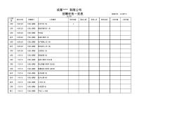 会议决议、工作任务监督检查功能记录表