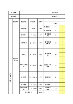 俊发集团实体质量实测合格率记录表0922