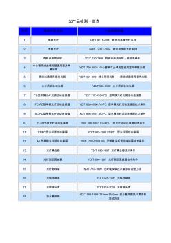 光产品检测一览表汇编