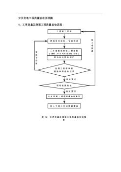 光伏发电工程质量验收流程