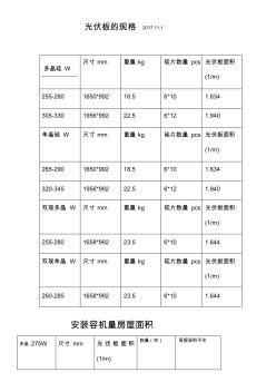 光伏板的规格(20201030142650)