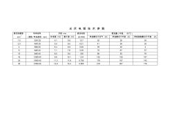 光伏电缆技术参数