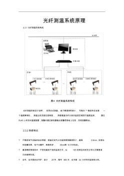 光纖測(cè)溫系統(tǒng)說(shuō)明