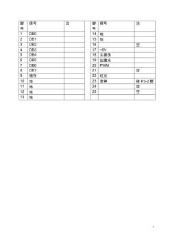 光纖激光器25芯接線圖