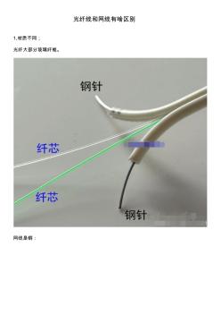 光纤线和网线有啥区别