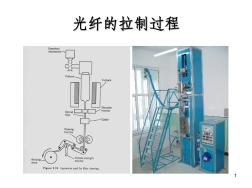 光纖通信材料