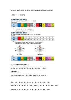 光缆纤芯编号与色谱