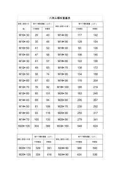 六角头螺栓理论重量表