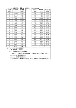 六角钢规格、重量表[冶标(YB)160-63]理论重量对照表