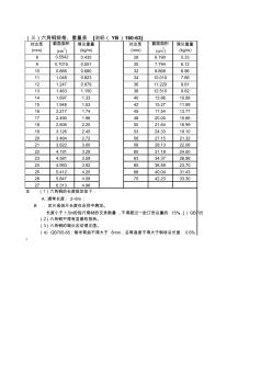 六角钢规格、重量表[冶标(YB)160-63]