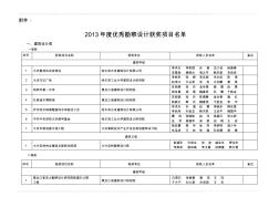 关于2013年度黑龙江省优秀工程勘察设计奖评选结果的公示