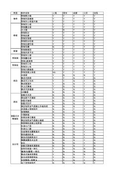 关于PC装配式建筑计算细则构件表格