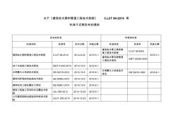 關(guān)于《建筑給水塑料管道工程技術(shù)規(guī)程》CJJT98-2014等標(biāo)準(zhǔn)于近期發(fā)布的通知