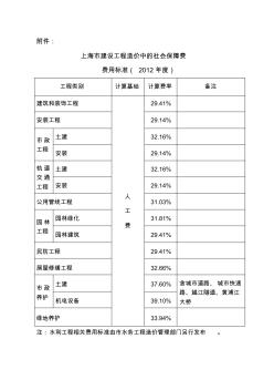关于发布上海市建设工程造价中的社会保障费费用标准(2012年度)的通知