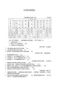 关于绿化率的规定