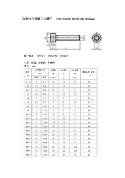 内六角螺栓标准(20201009165616)