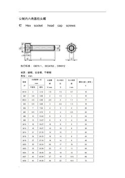 内六角螺栓标准(20201009165620)