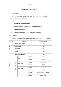 内墙涂料工程技术交底(工程部)
