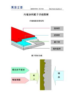 內(nèi)墻涂料膩?zhàn)釉敿?xì)圖解