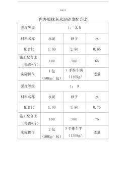 内外墙抹灰水泥砂浆配合比