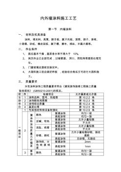 内外墙涂料施工工艺