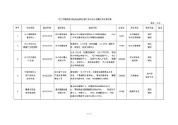 内江市推进现代物流业创新发展三年行动计划重大项目情况表