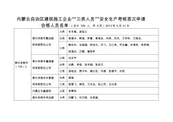 内蒙古自治区建筑施工企业“三类人员”安全生产考核首次申请 (2)