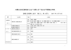 内蒙古自治区建筑施工企业“安管人员”安全生产管理能力考核