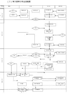 内部审计工作流程图