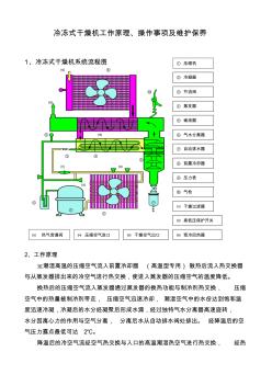 冷凍式干燥機工作原理、操作事項及維護保養(yǎng)