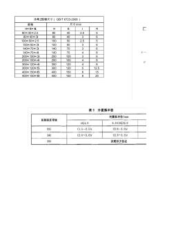 冷弯Z型钢尺寸(GBT6723-2008)